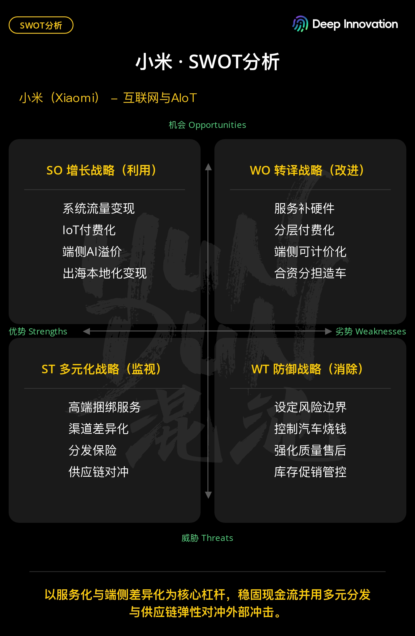 小米SWOT一页图示