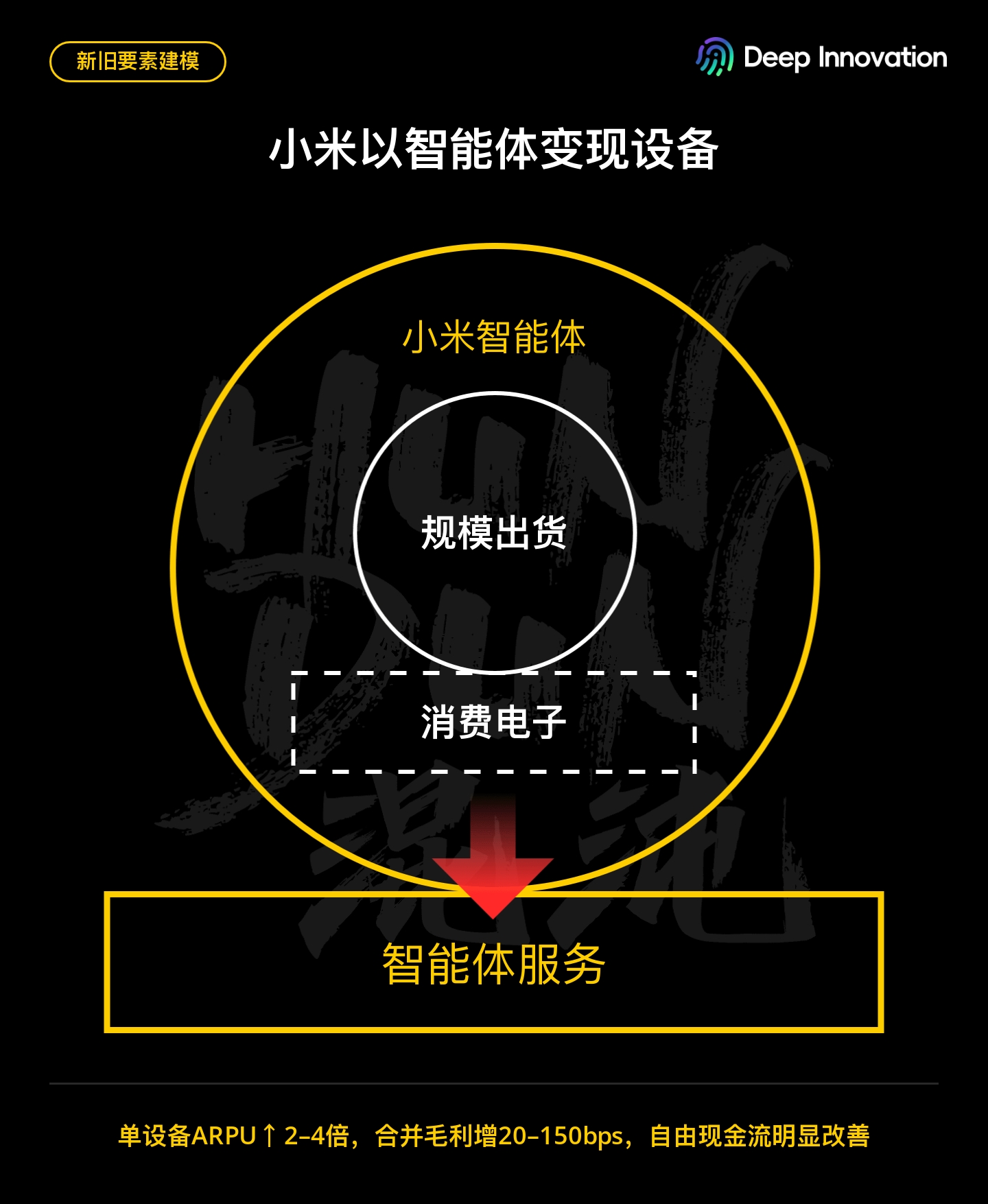 小米设备变现示意